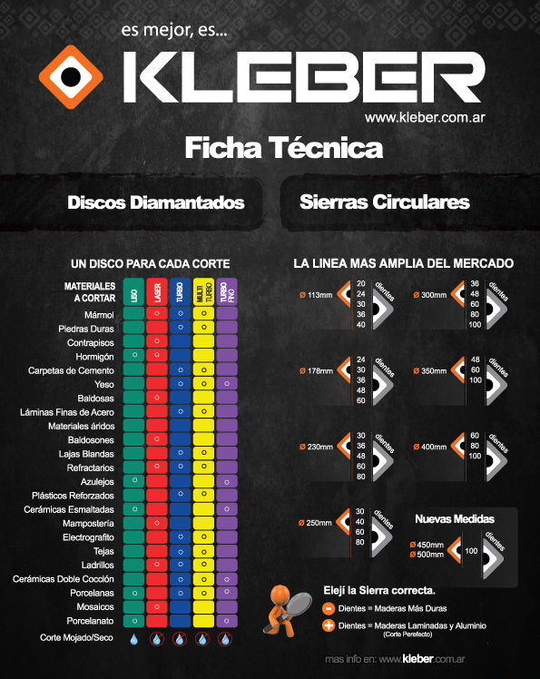 Kleber